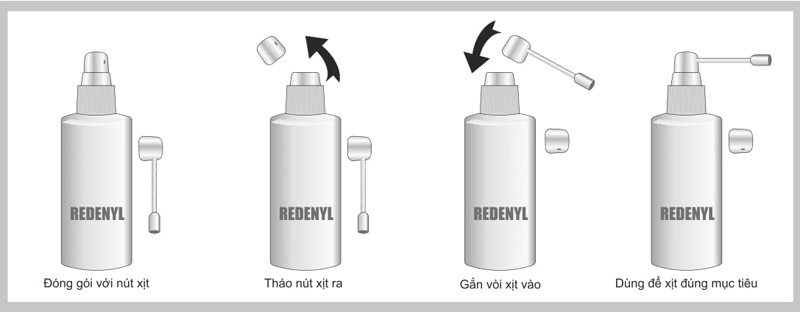 REDENYL-LOTION-80-ml-huongdan.jpg